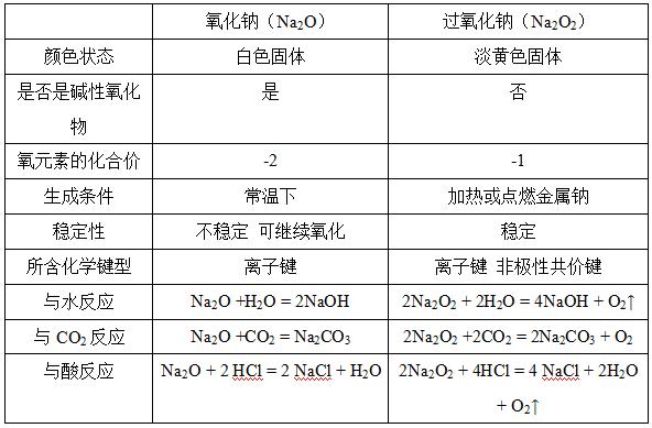 重庆市开州区高一期末考试化学,江苏高一化学期末考试卷及答案