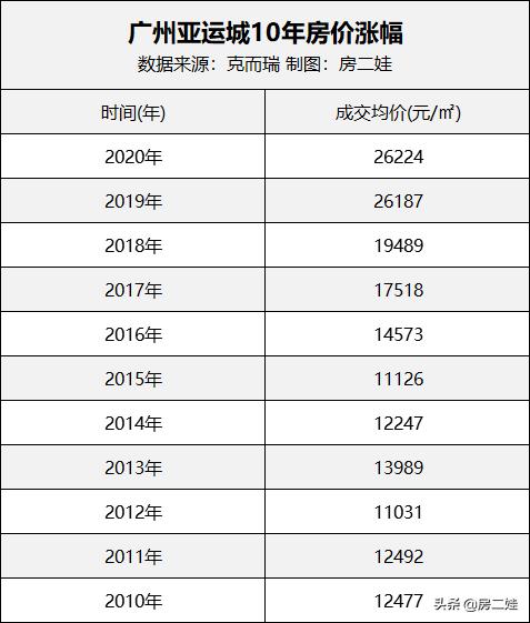 低于市场价把房子卖了,低于市场价500把小房子卖了