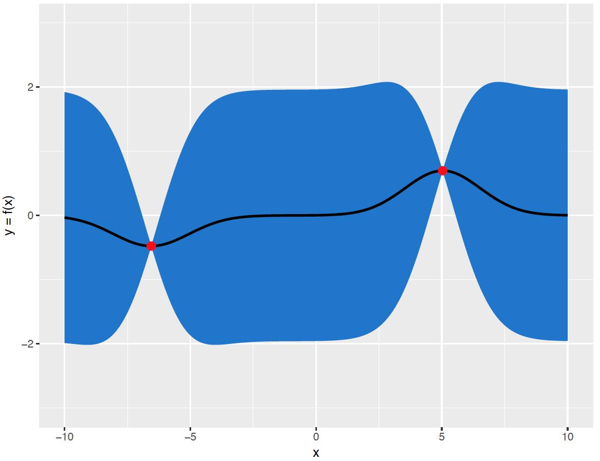 统计机器学习中的经典分类方法,机器学习的统计学习方法