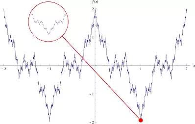 娆у嚑閲屽緱瀵规暟瀛﹀仛鍑虹殑閲嶈璐＄尞,娆у嚑閲屽緱绌洪棿鏁板
