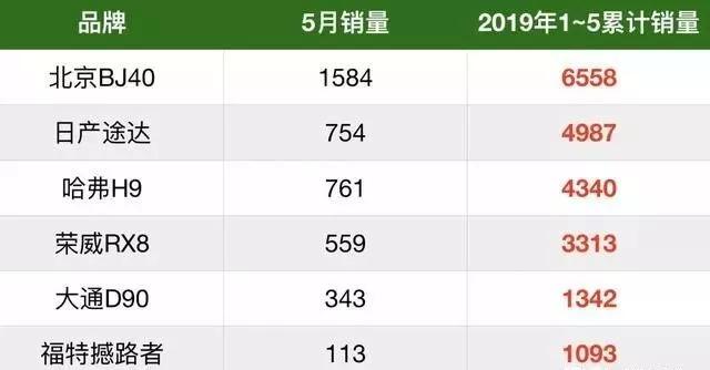 15万到20万柴油硬派越野车,20万左右硬派越野车推荐二手