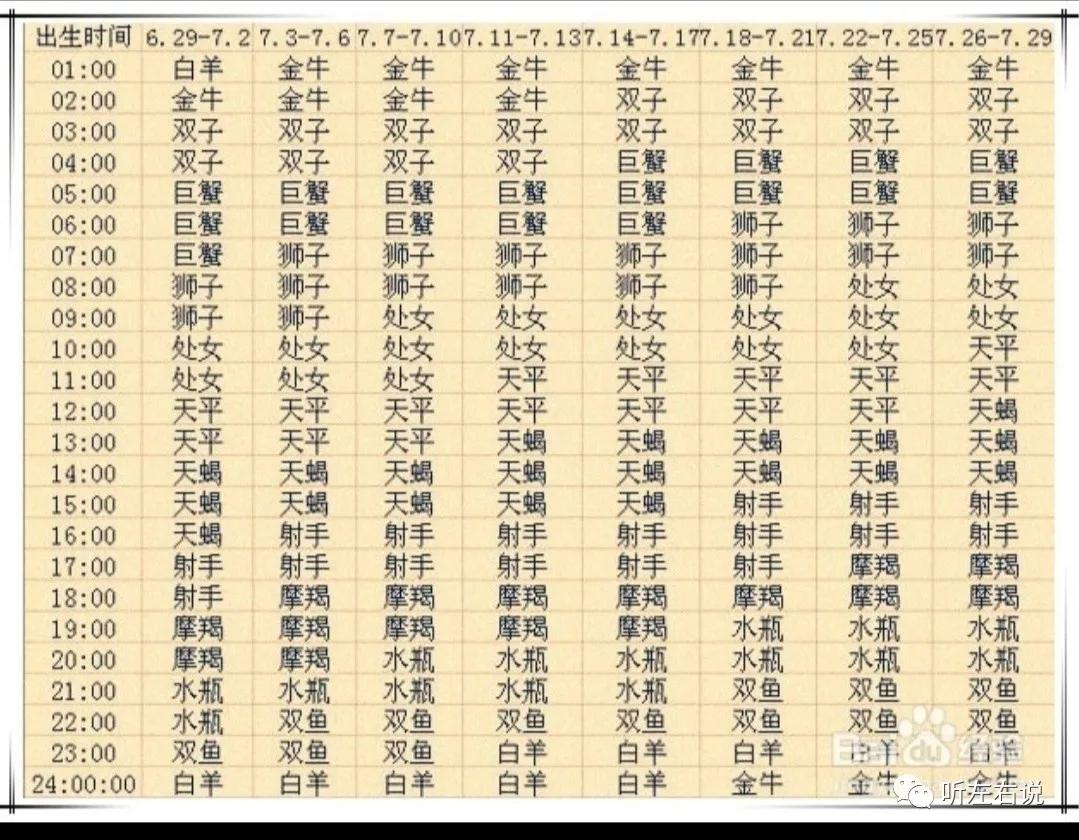 月亮星座和上升星座查询表,月亮星座和上升星座查询小程序