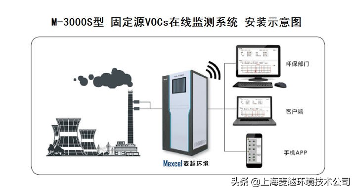 绂忓缓鏈夋満鐗﹙ocs鍦ㄧ嚎鐩戞祴绯荤粺浠锋牸,鐢茬兎鎬荤儍vocs鍦ㄧ嚎鐩戞祴绯荤粺浠锋牸