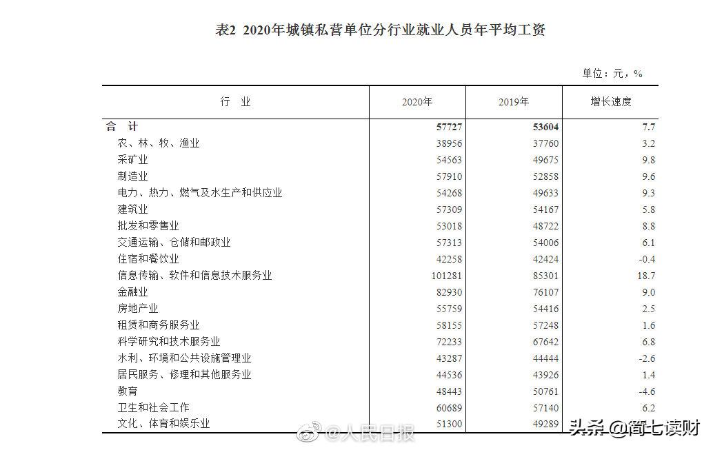 月薪5千如何一个月存下10万元,月薪5000每个月存多少合适