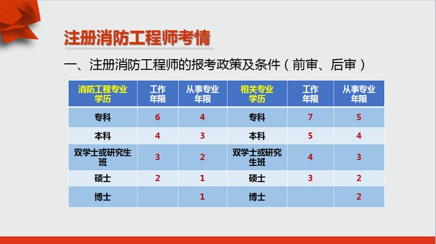 京华网校消防工程师通过率多少,优异网校消防工程师培训学习