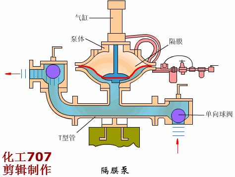 火电厂各个设备视频及动画图大全，值得收藏！