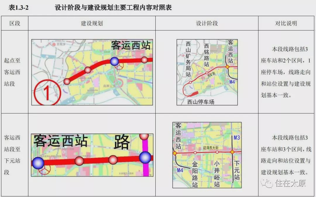 太原地铁1号线什么时候开通,太原地铁1号线是ppp项目吗