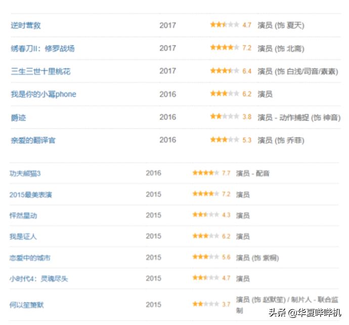 当年杨幂和刘恺威到底是什么情况,回忆杨幂与刘恺威过往经历