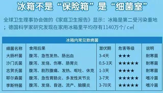 冰箱除臭保鲜神器,冰箱抗菌除臭保鲜棒