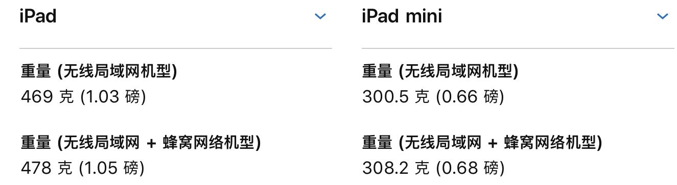ipad第六代和mini4,ipad第六代与ipad2017
