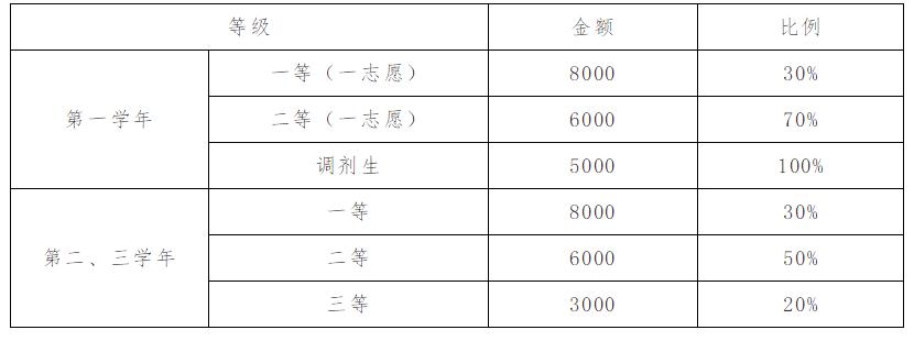 2019退役大学生考研调剂,2019厦门大学考研调剂
