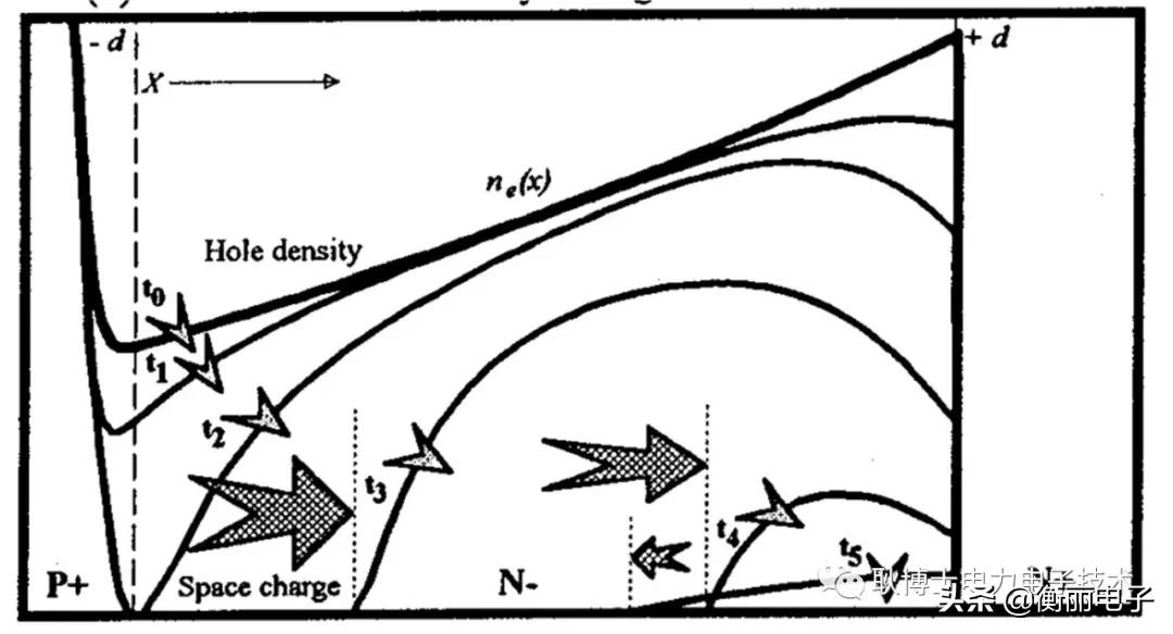 pin二极管怎么克服回应速度慢,pin二极管的主要特性是