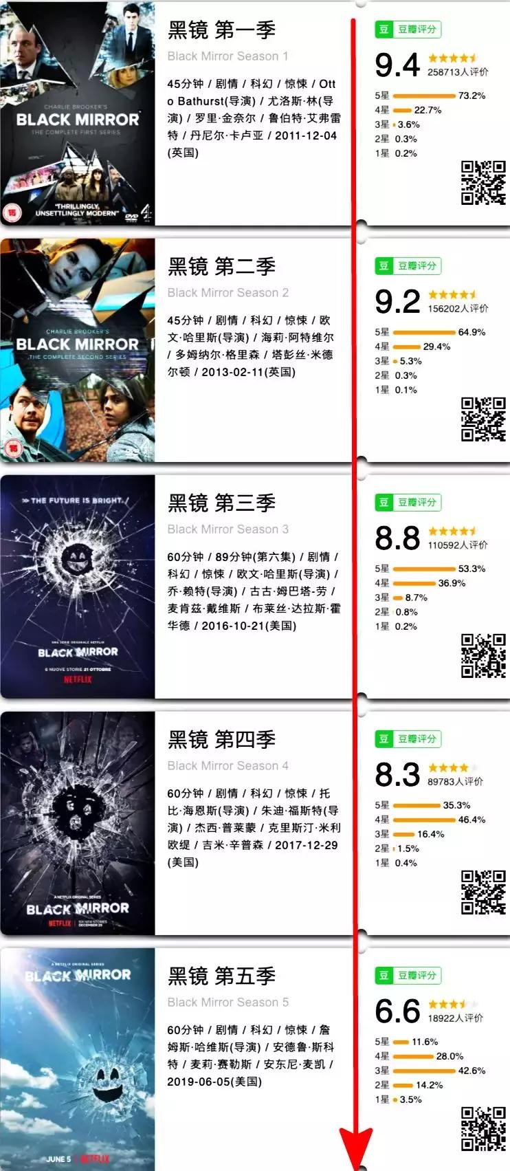 黑镜为什么叫黑镜,当黑镜吓不到你的时候