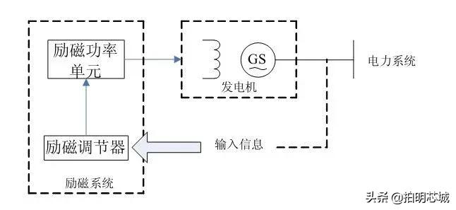 电机发展史中让人印象深刻的进展,电机的两百年发展史
