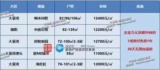 现在零首付买房是怎么回事,零首付买房值不值得买