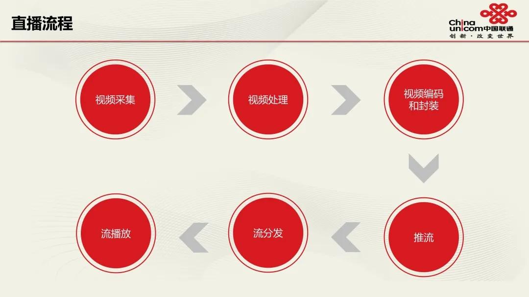 视频直播素材教程,pc端视频号直播如何演示ppt