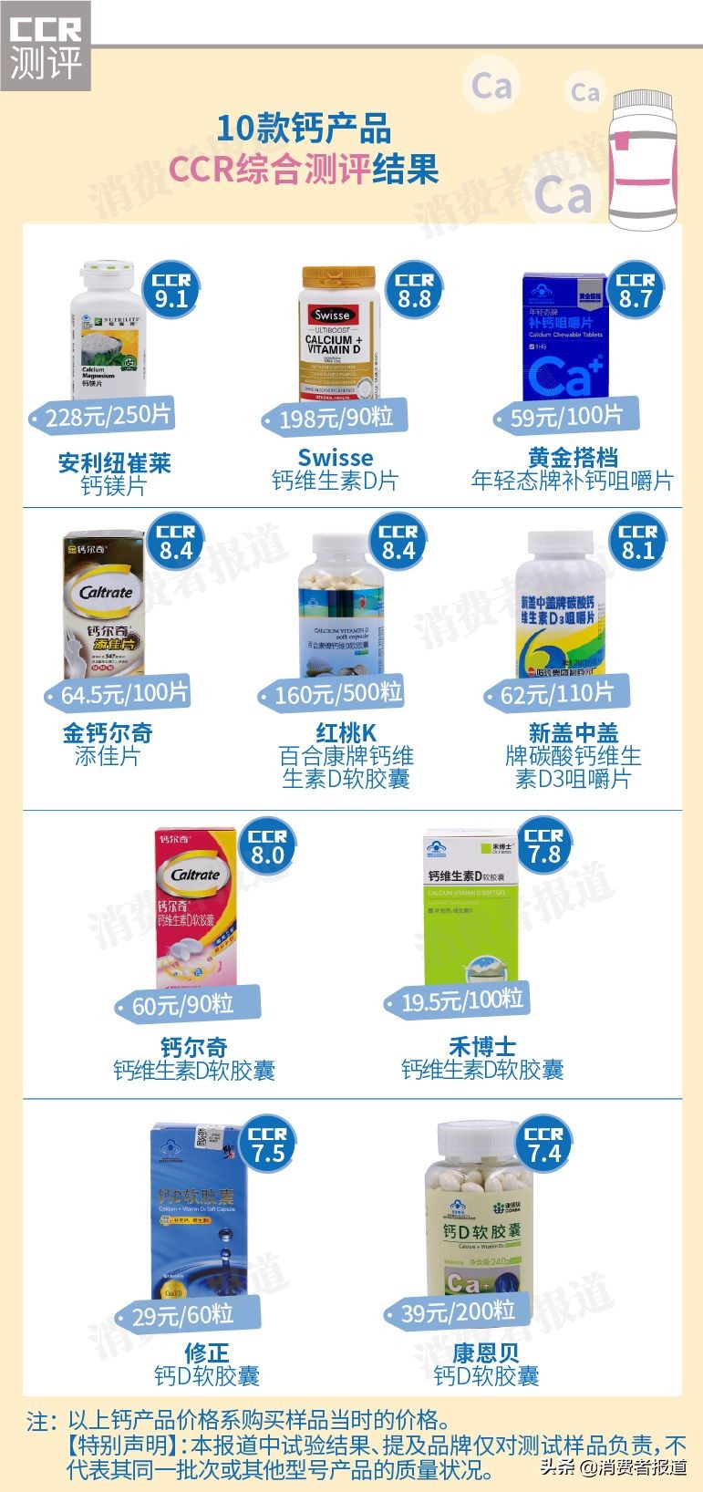 纽崔莱钙片和swisse钙片哪个好,纽崔莱的钙片