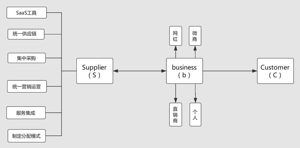 微商与社交电商,微商本质和社交电商的感悟