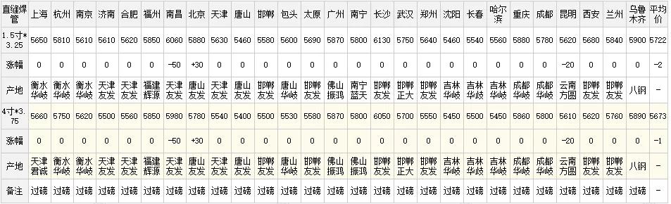 q355b钢材价格行情最新报价,钢材价格行情最新报价查询网站