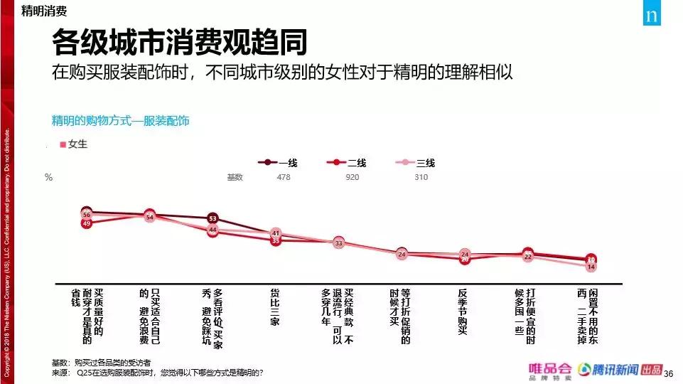 消费者态度的改变的案例,中国消费者观念的巨变