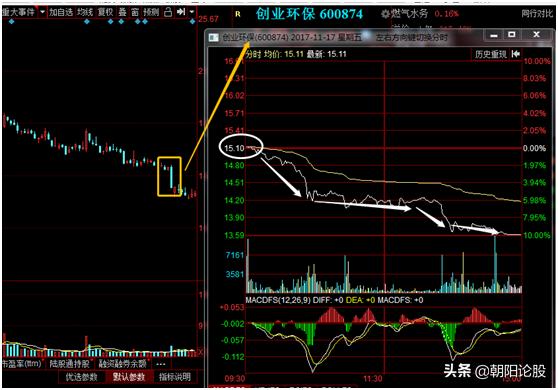 纯干货分享集合竞价五大技巧,集合竞价的基础知识与技巧
