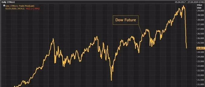 这次疫情对金融行情的影响,疫情冲击实体经济国家怎么应对