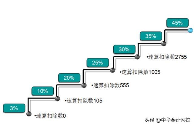 如何快速学会看懂财务三表,财务三大报表如何看