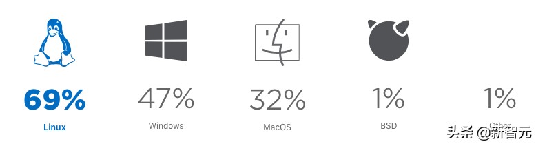 python开发前景,python的应用与发展前景