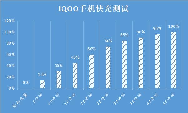 低价高配的iqoo手机测评,便宜的iqoo手机测评