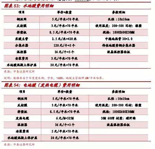 券商装修全过程,券商第一份装修方案