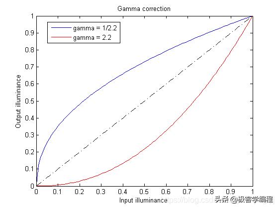 opencvt图像实现抖音logo闪烁效果,opencv如何添加星星