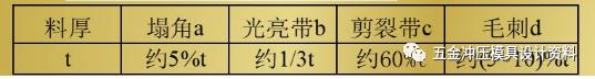 冲压卷圆模具结构图解,铝型材冲压模具结构