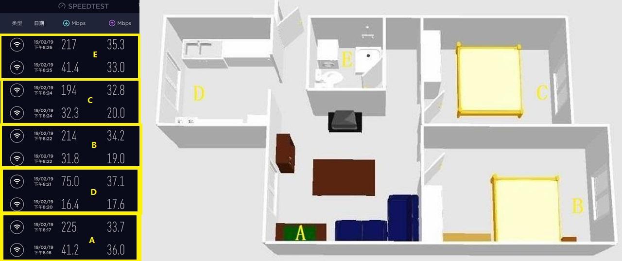 移动200兆宽带用什么路由器比较好,移动二百兆宽带用tl-wr842n路由器