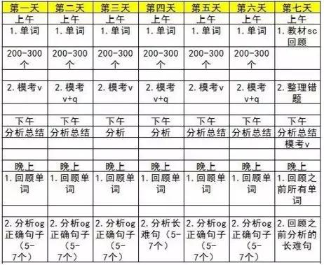 gmat备考详细攻略,经验分享如何备考gmat更有效