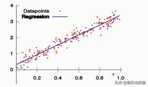 必看的数据分析,数据挖掘入门详细教程