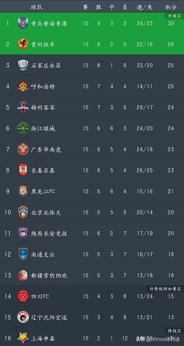 甲流简报,中甲27轮绿城对永昌最新消息