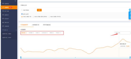 淘宝小卖家怎么开智能直通车,淘宝小卖家直通车的选词技巧