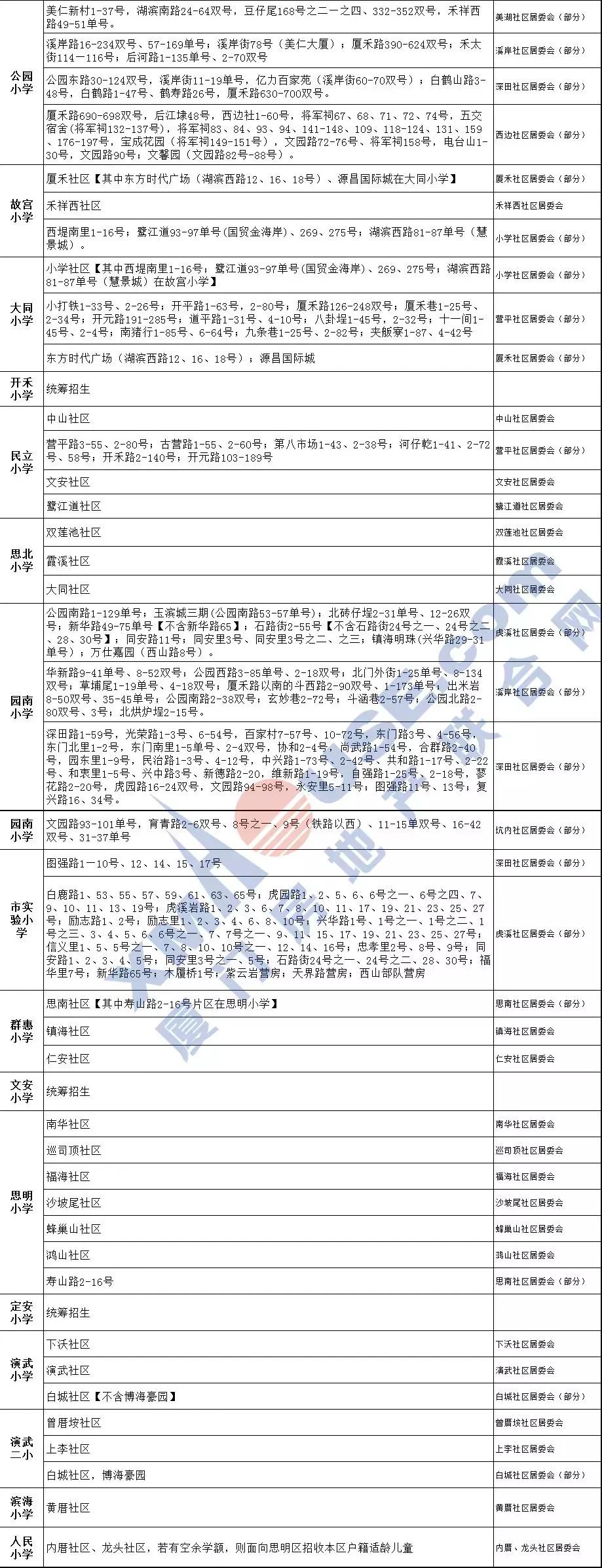 厦门岛内学区房哪个性价比高,厦门超高房价