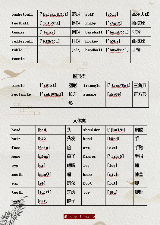 小学英语单词默写打印,小学英语单词打印完整版