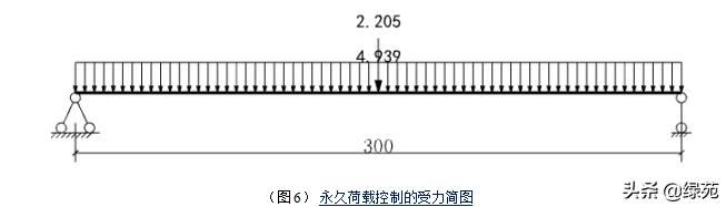 模板支撑架超过几米做专项方案,超大模板支撑架怎样搭设