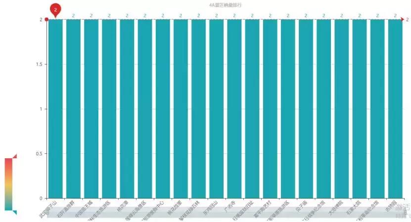 python旅游景点数据预测,旅游景点分布图python