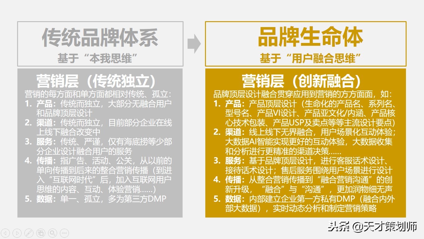 品牌营销思维与策略,品牌营销新思维