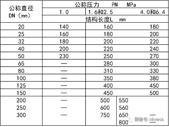 建筑给排水施工质量验收标准,建筑给排水施工验收规范最新