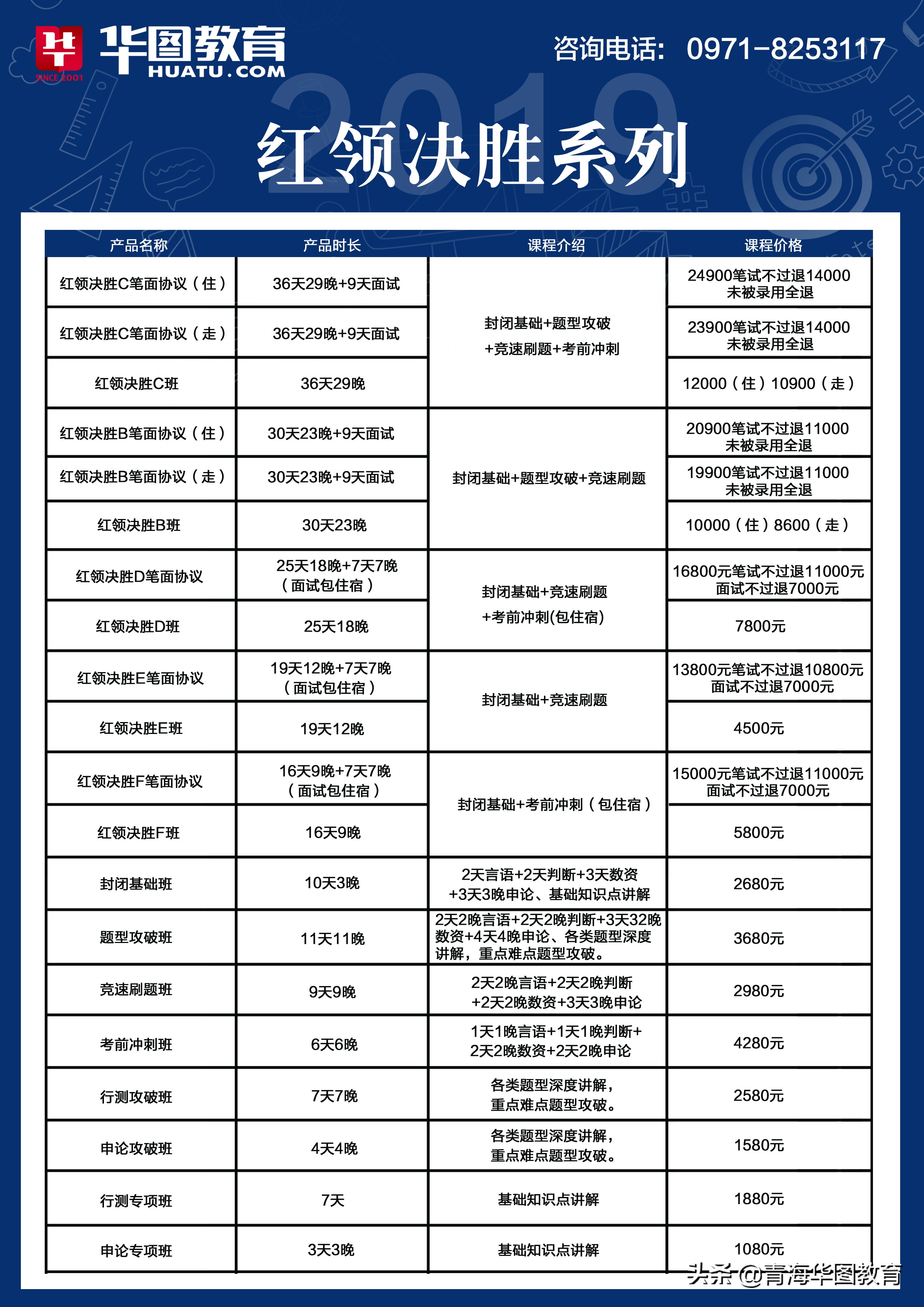 2024青海省公务员考试技巧讲解,国家公务员考试题目及解题方法