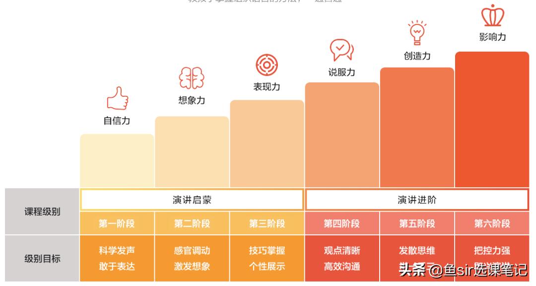 提高宝宝口语表达能力的四个方法,如何培养孩子的口语表达能力