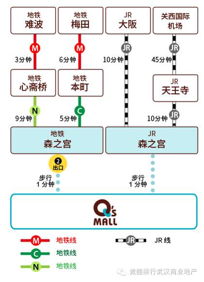 日本社区商业,日本社区商业业态