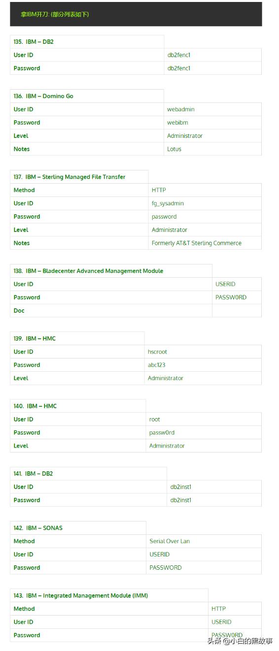 网络管理默认密码,上网设备的密码怎么修改