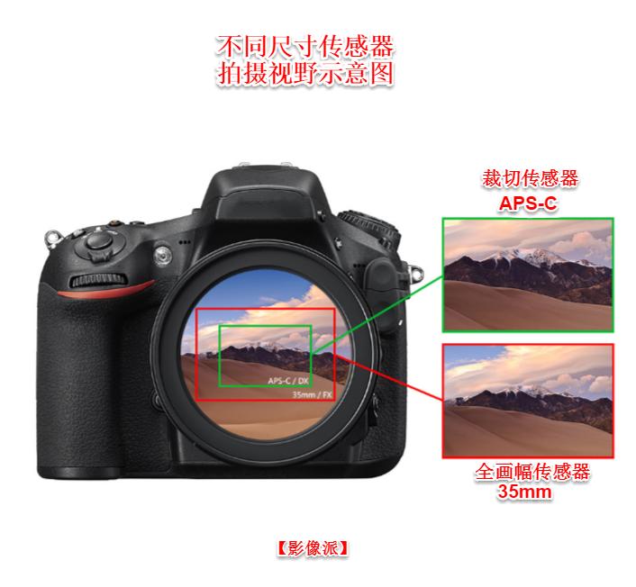 景深入门基本知识,关于摄影你需要知道的