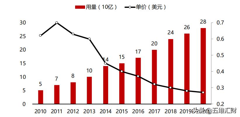 未来5年最有潜力的物联网龙头,物联网细分行业的龙头