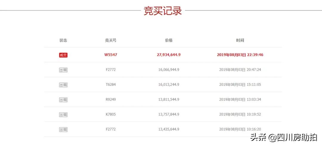 买法拍房要注意什么事件,买法拍房注意事项和套路